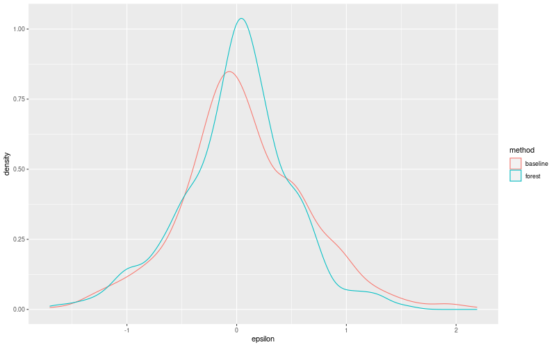 My plot :)